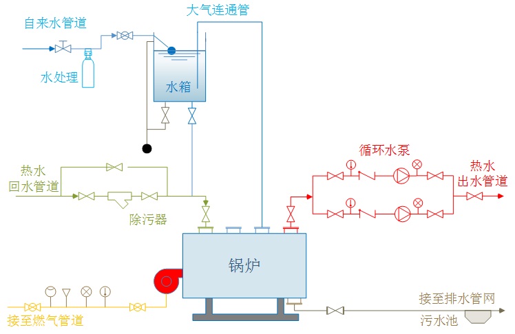 系統，臥式無節能器1.jpeg